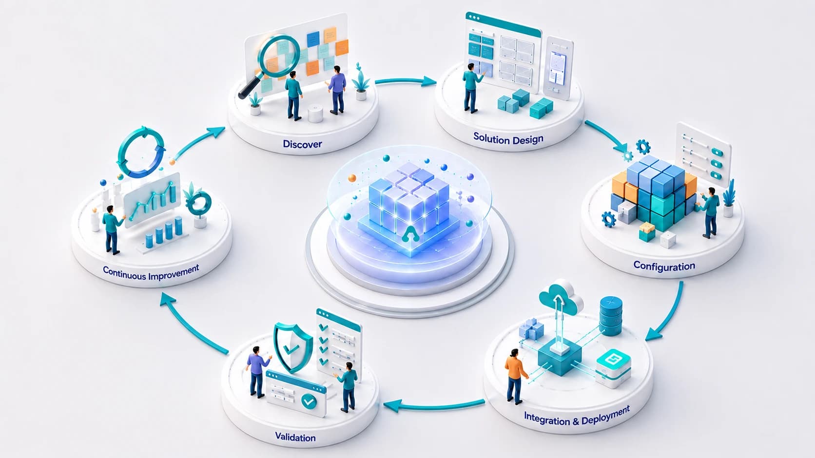 Aveniq solutions in practice across connected workflows and operational platforms
