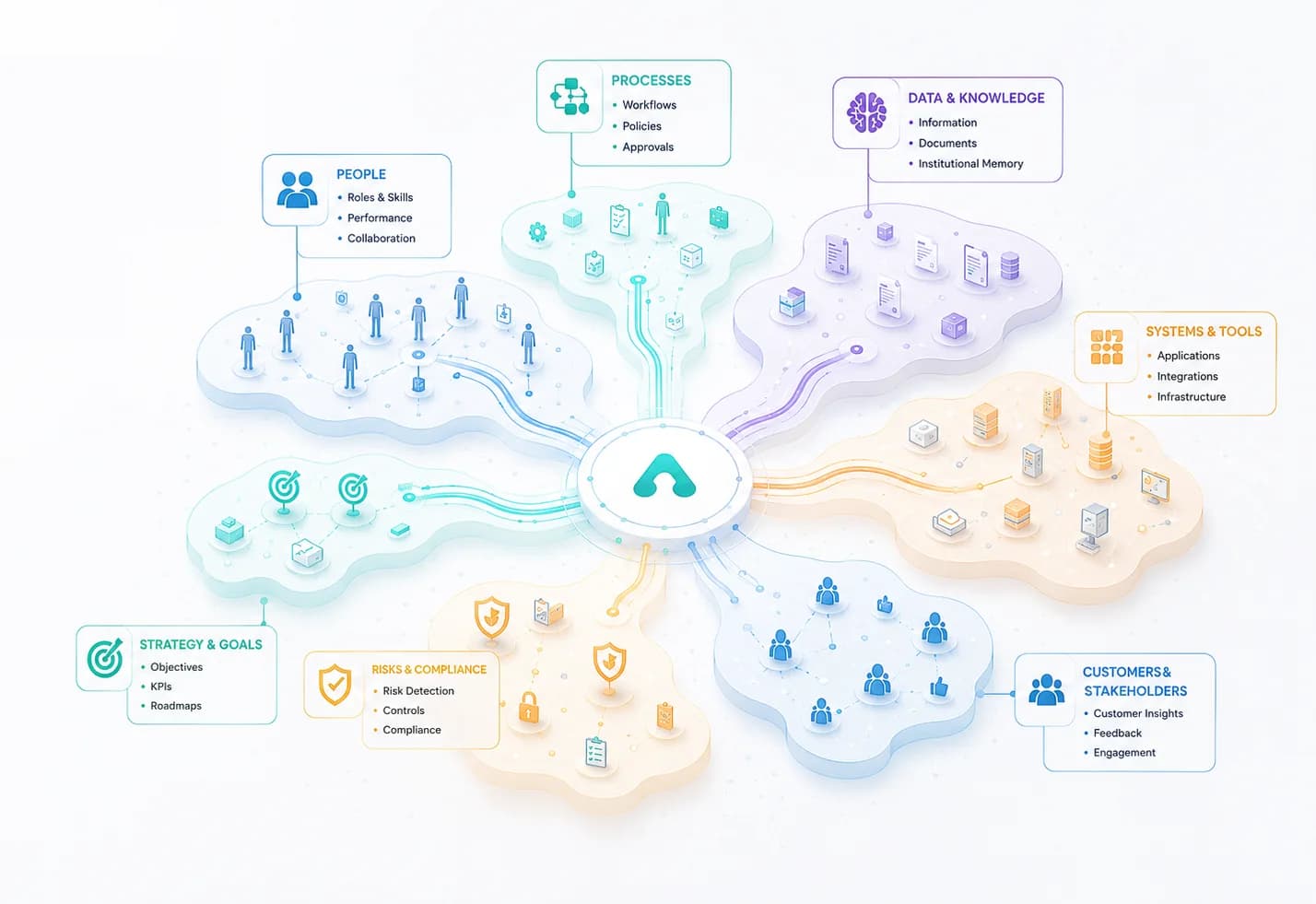 Business brain mapping visual for connected operational knowledge and decisions